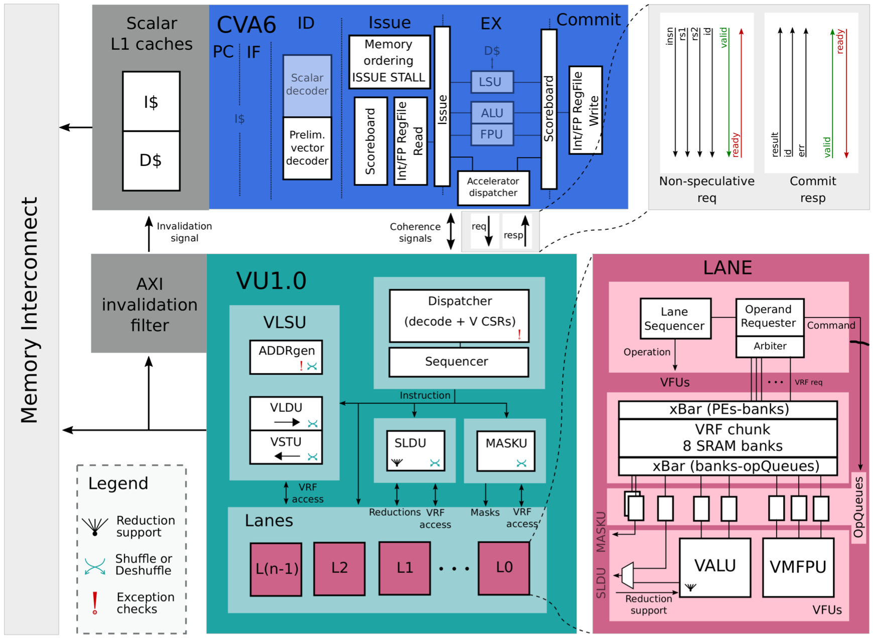 Figure 1: Top Level Block Diagram of the new system