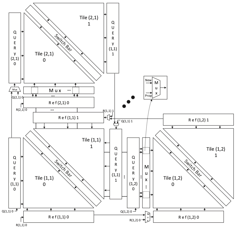 Figure 2: Illustration of composable SillaX