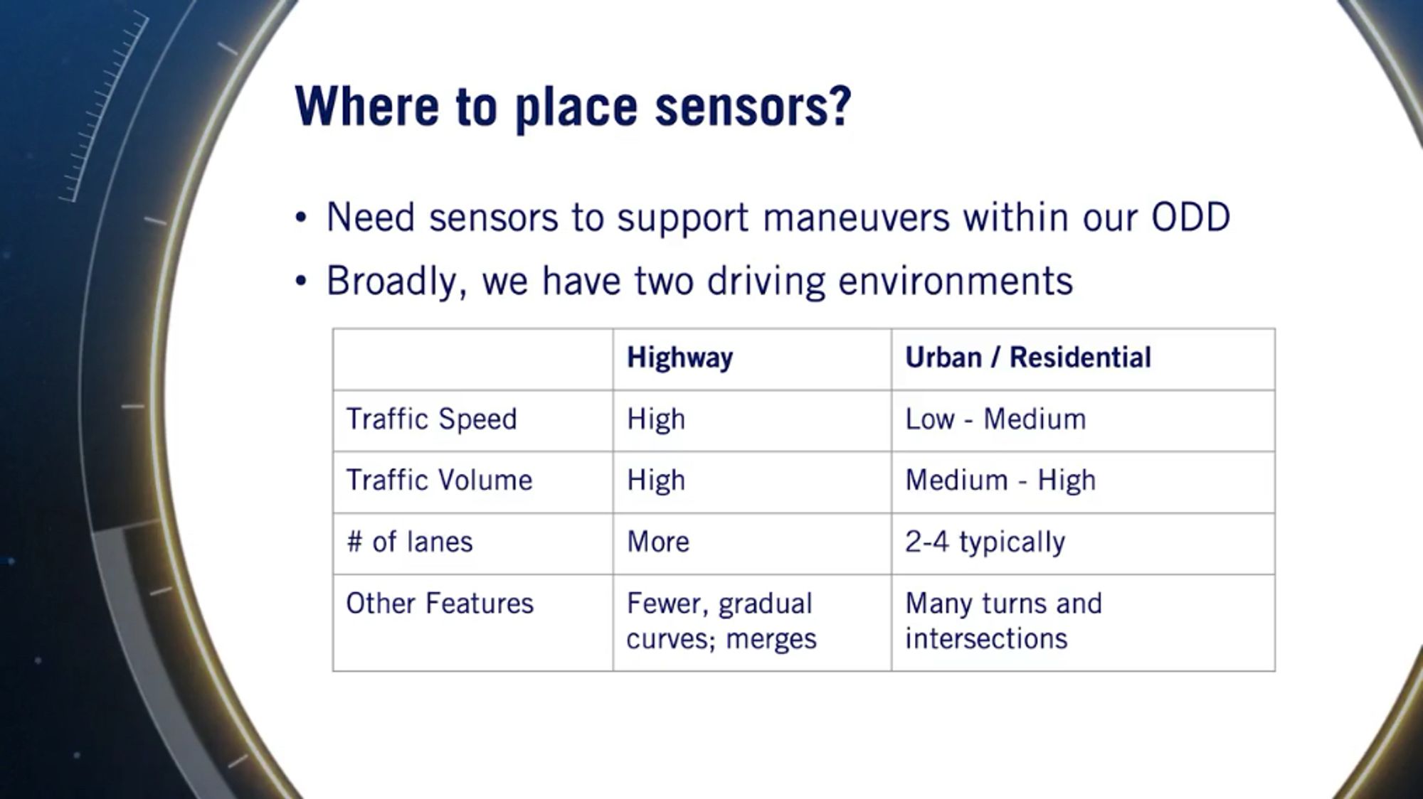 sensor-placement-in-environments