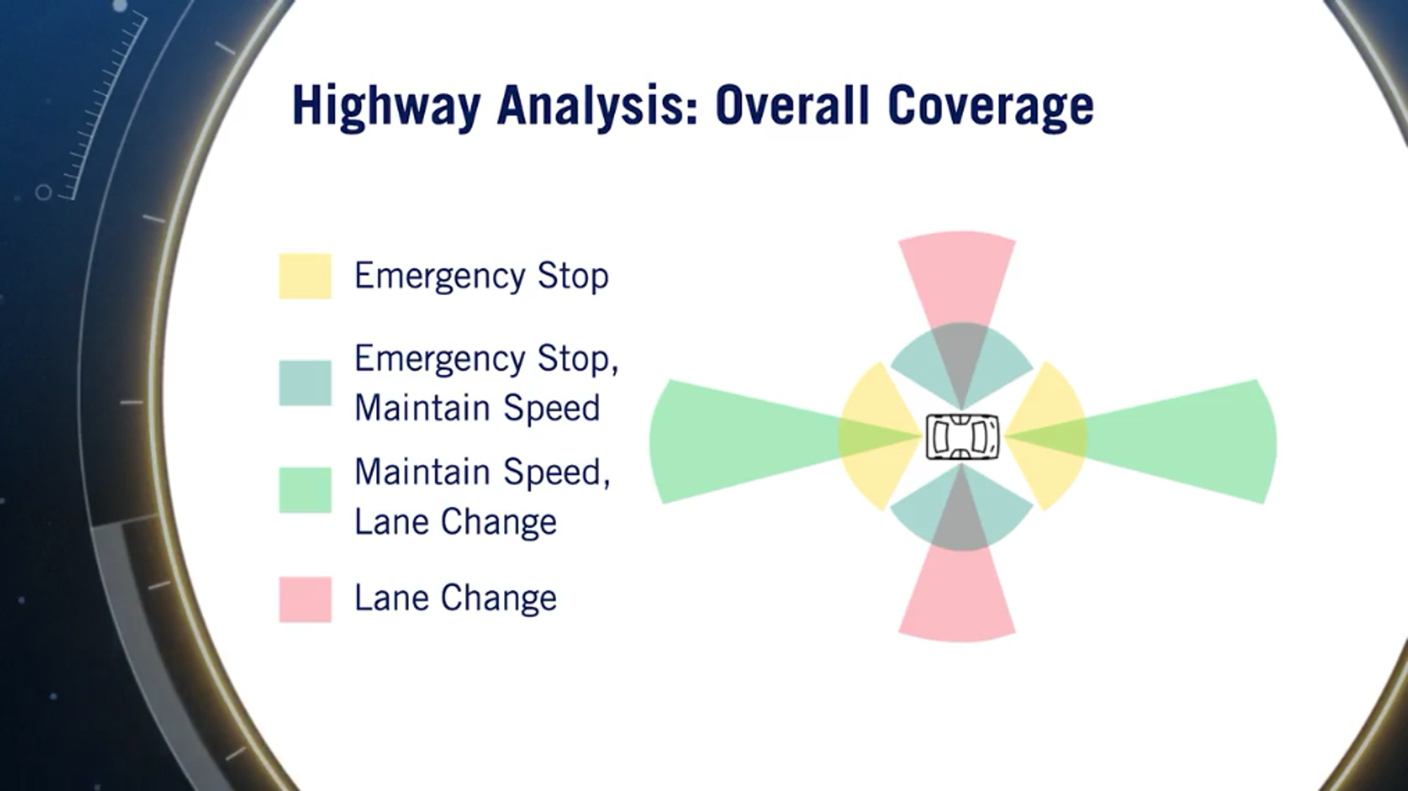 highway-analysis