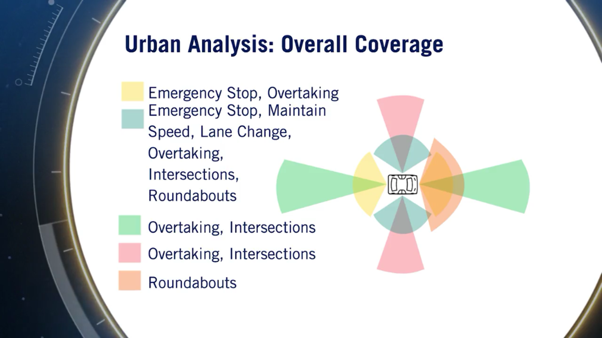 urban-analysis