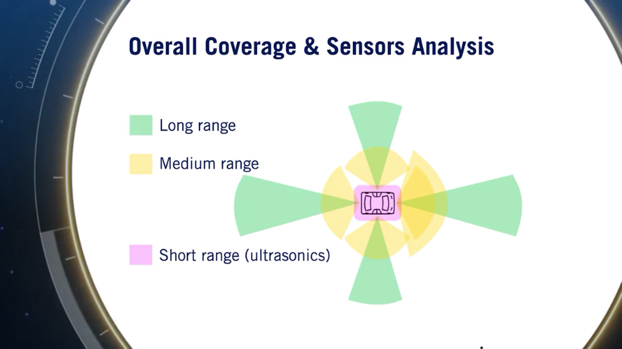 overall-coverage-of-sensors