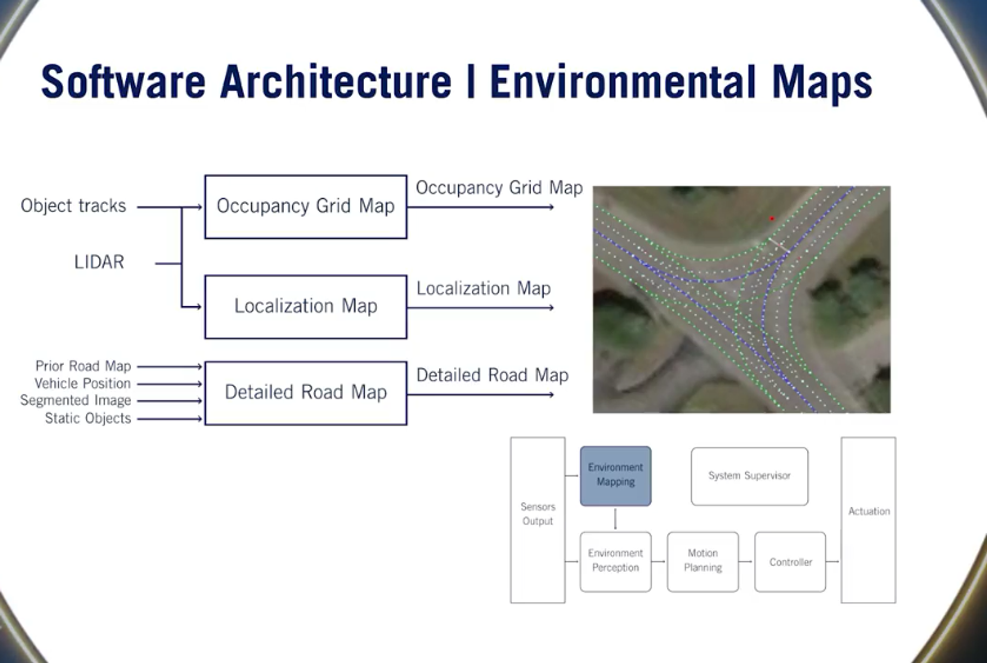 software-architecture-environment-mapping