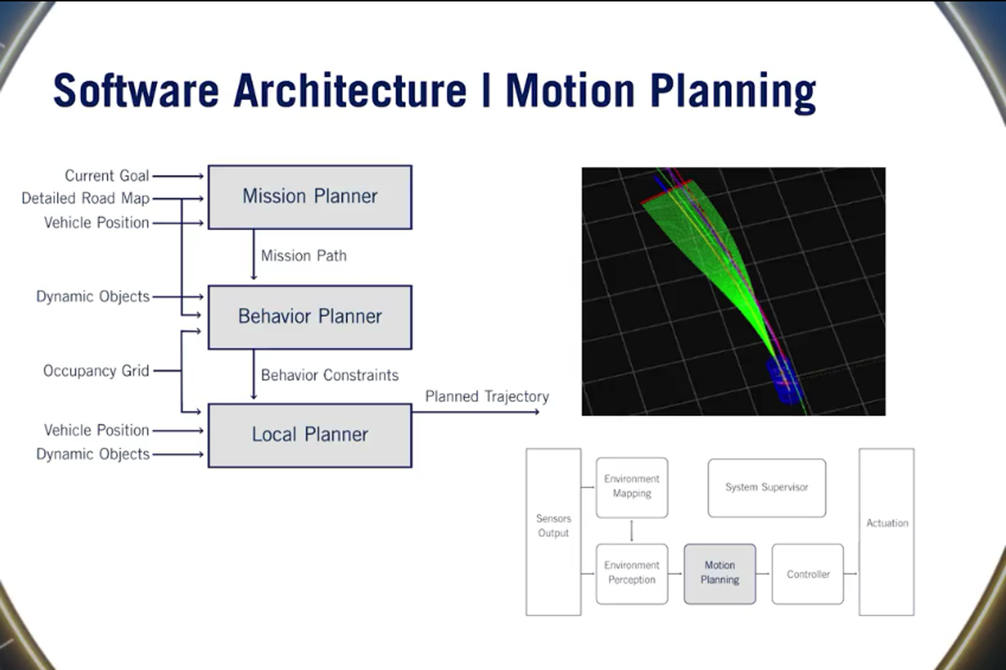 software-architecture-motion-planning