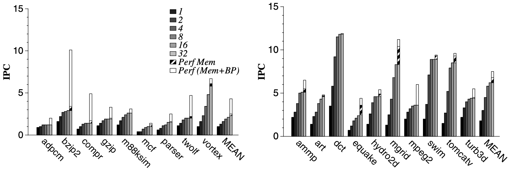 Figure 3: D-morph performance as a function of A-frame count