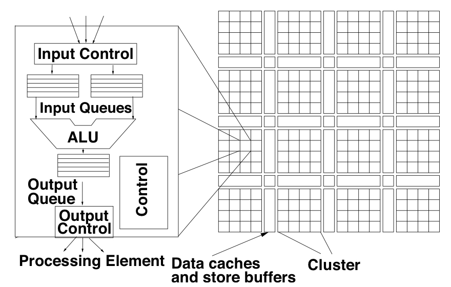 Figure 1: A Simple WaveCache