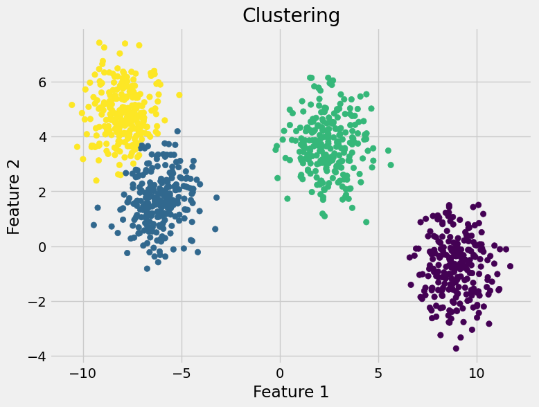 Figure 6: Clustering Visualization