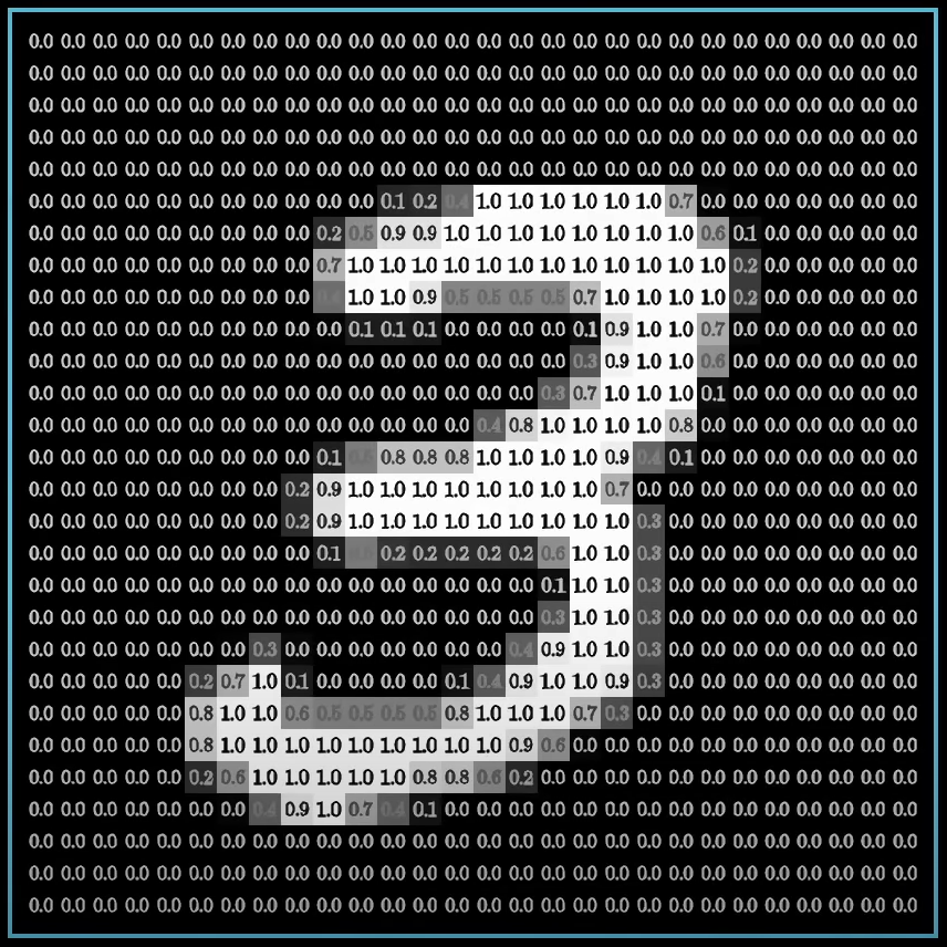 Figure 12: Matrix Representation of an image from MNIST dataset