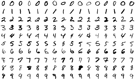 Figure 8: MNIST Dataset