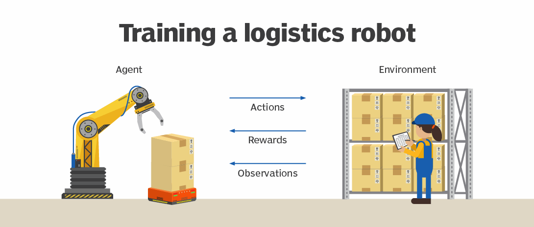 Figure 7: Reinforcement Learning Example