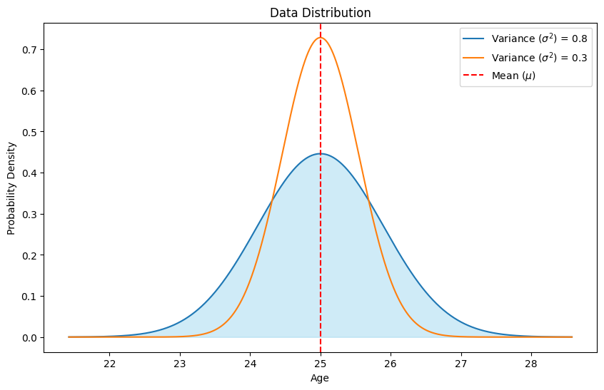 Figure 2: Wide Spread Dataset