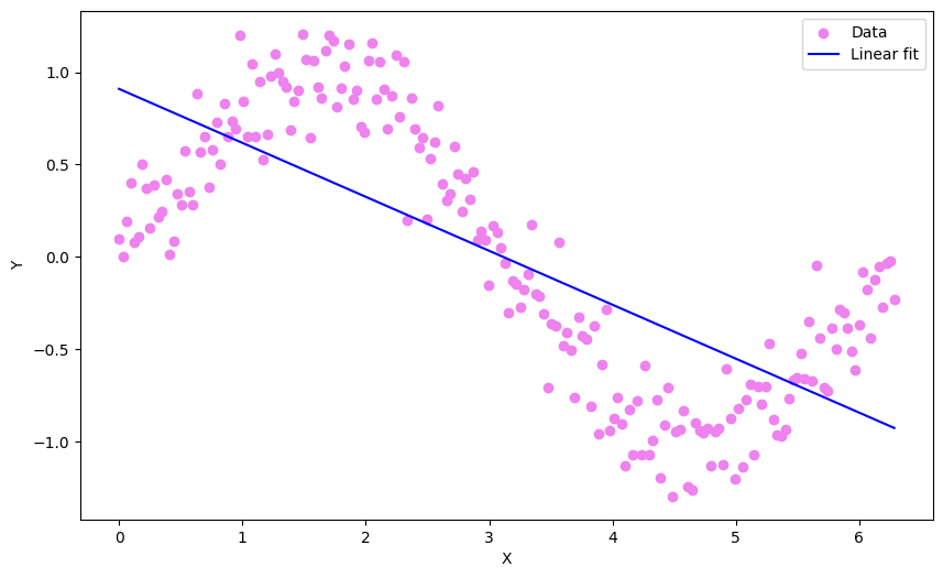 Figure 1: Complex Datasets