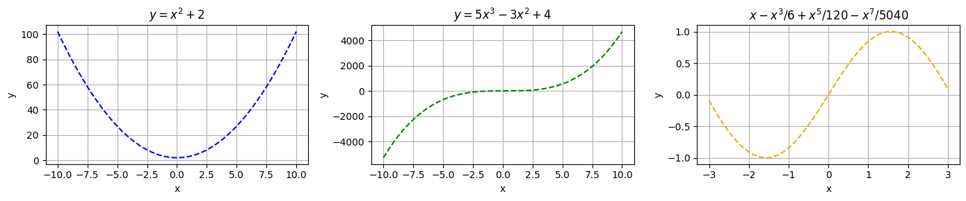 Figure 2: Polynomial Example