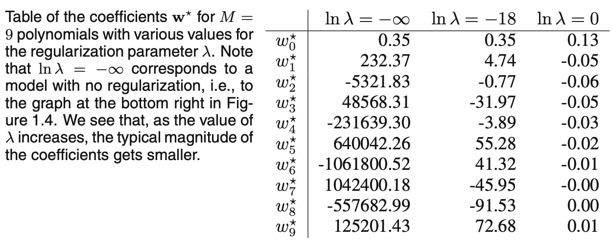 Figure 8: Weight Based Regularization