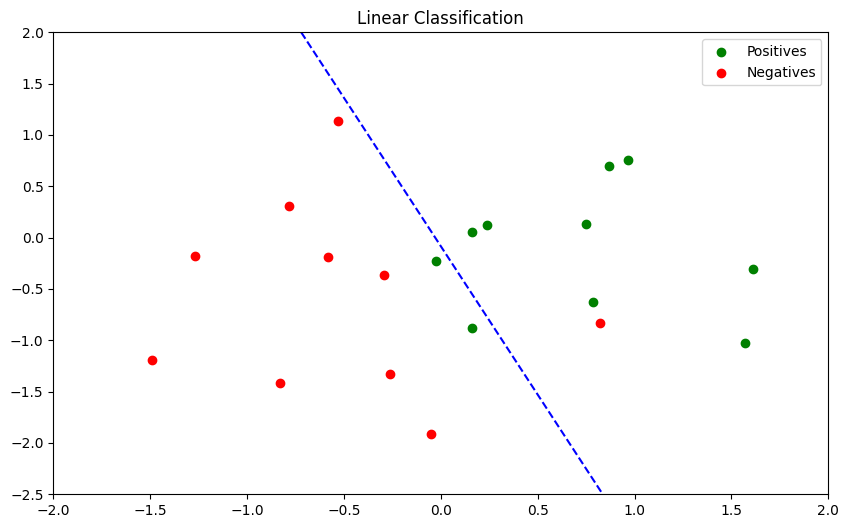 Figure 2: Decision Boundary Visualization