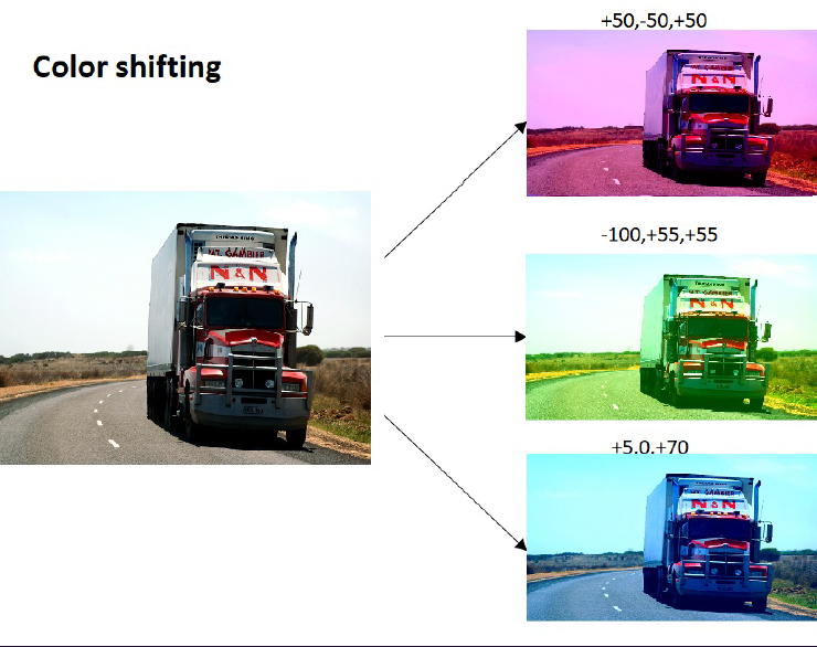 Figure 12: Color Shifting