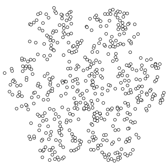 Figure 2: Clustering Problem Statement