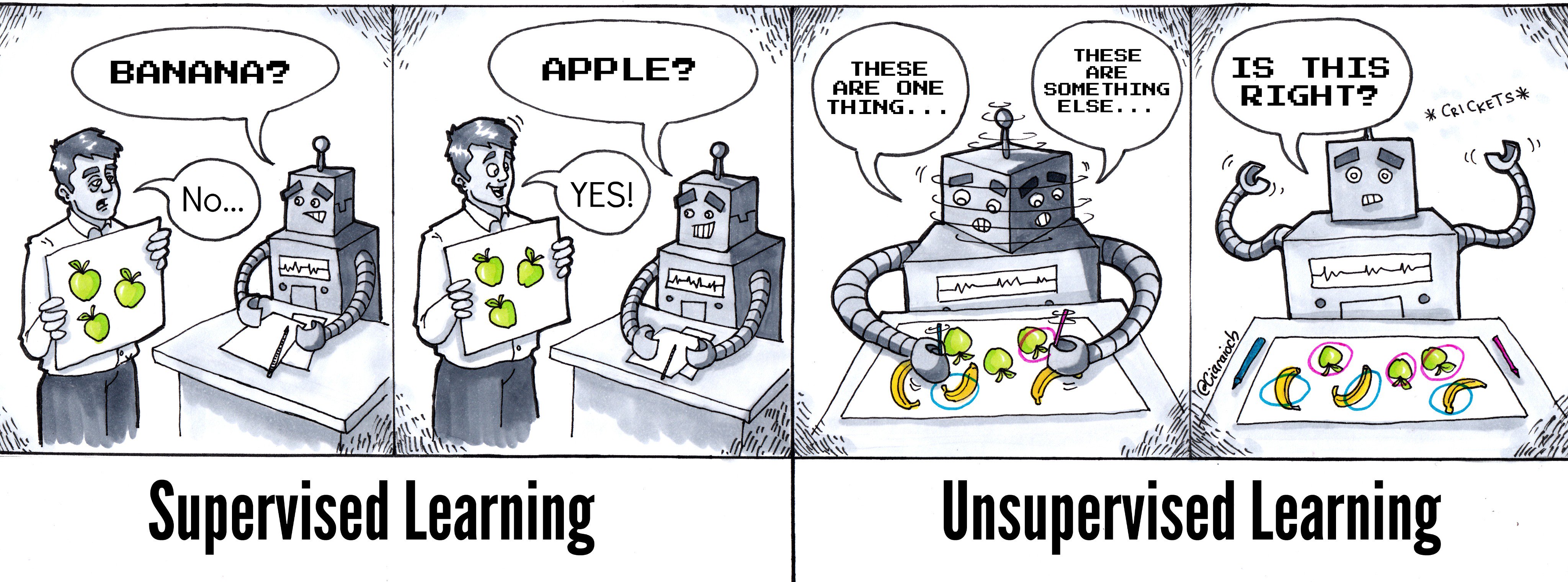 Figure 1: Unsupervised Learning